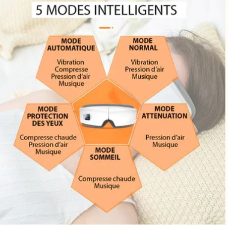 Masseur Yeux Intelligent 4D – Anti-Cernes, Anti-Fatigue & Détente Totale